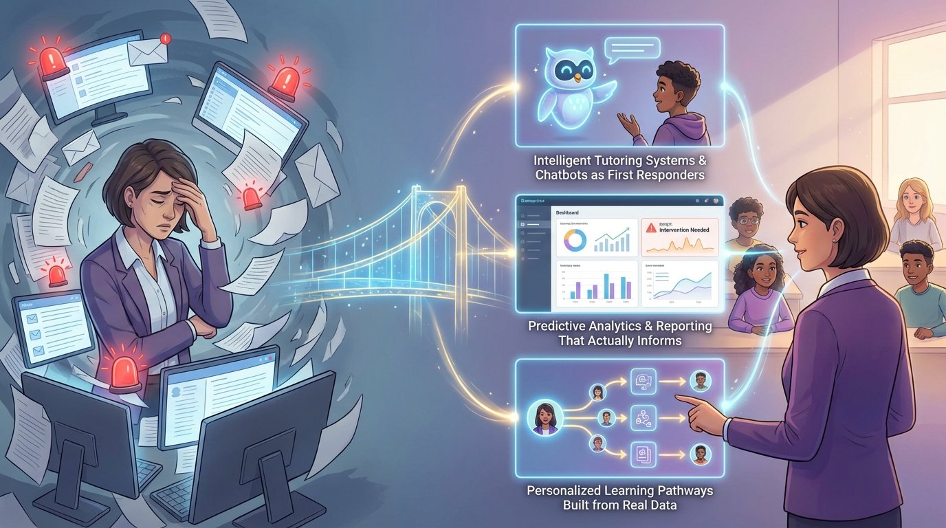 practical AI use cases for teachers in 2026